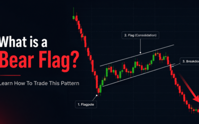 What is a Bear Flag? Learn How To Trade This Pattern.