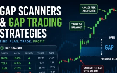 Gap Scanners and Gap Trading Strategies