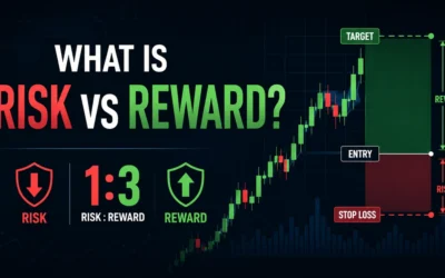 What is Risk vs Reward or “RR”?