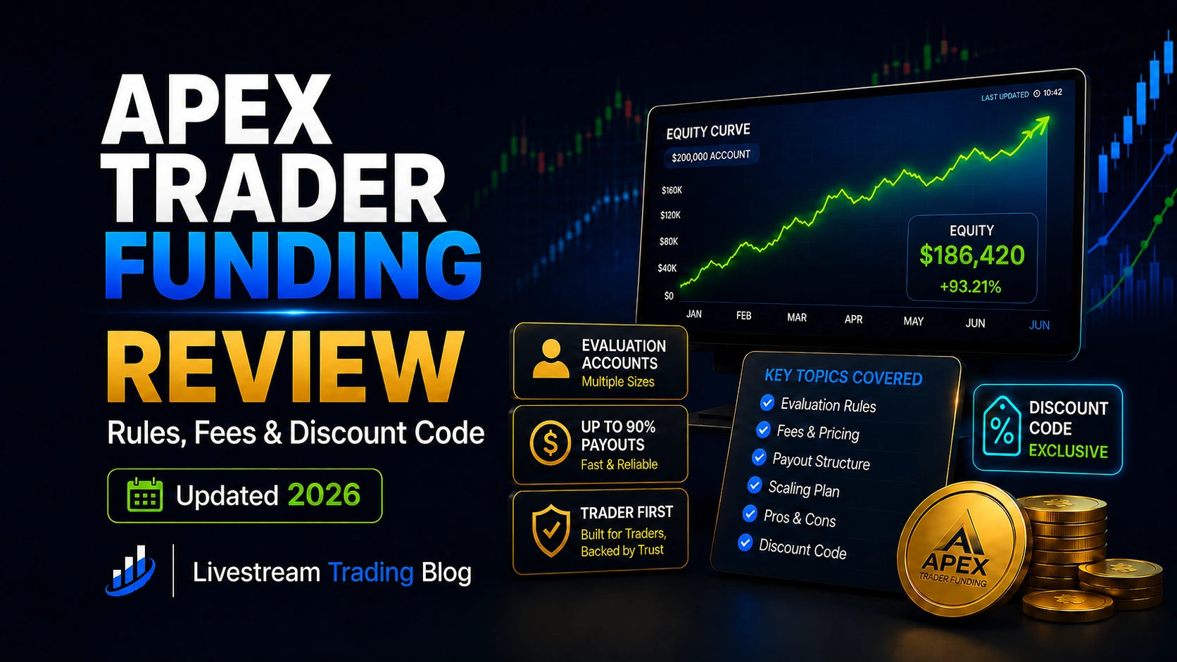 Apex Trader Funding Review Apex Trader Funding Review
